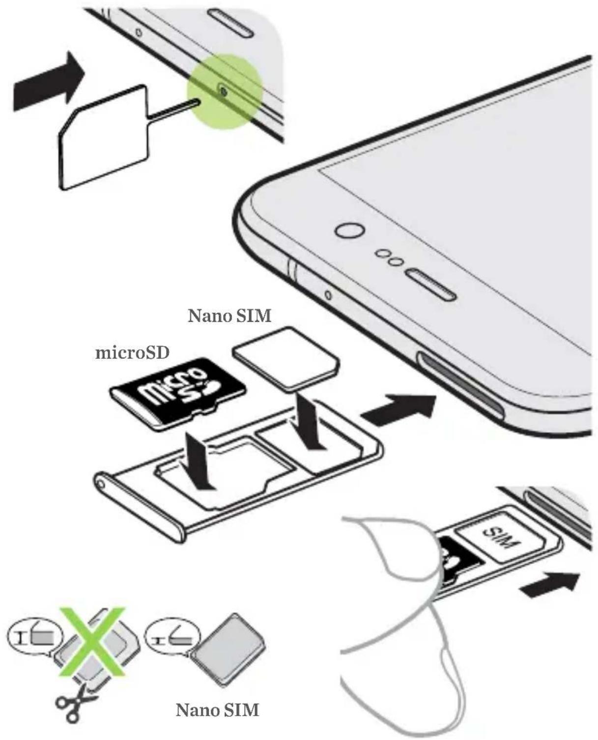 Nano SIM microSD MicroSD Nano SIM