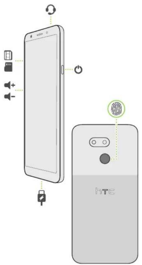 Diagram showing the front and back views of a HTC smartphone with labeled components including lock, power, and fingerprint.
