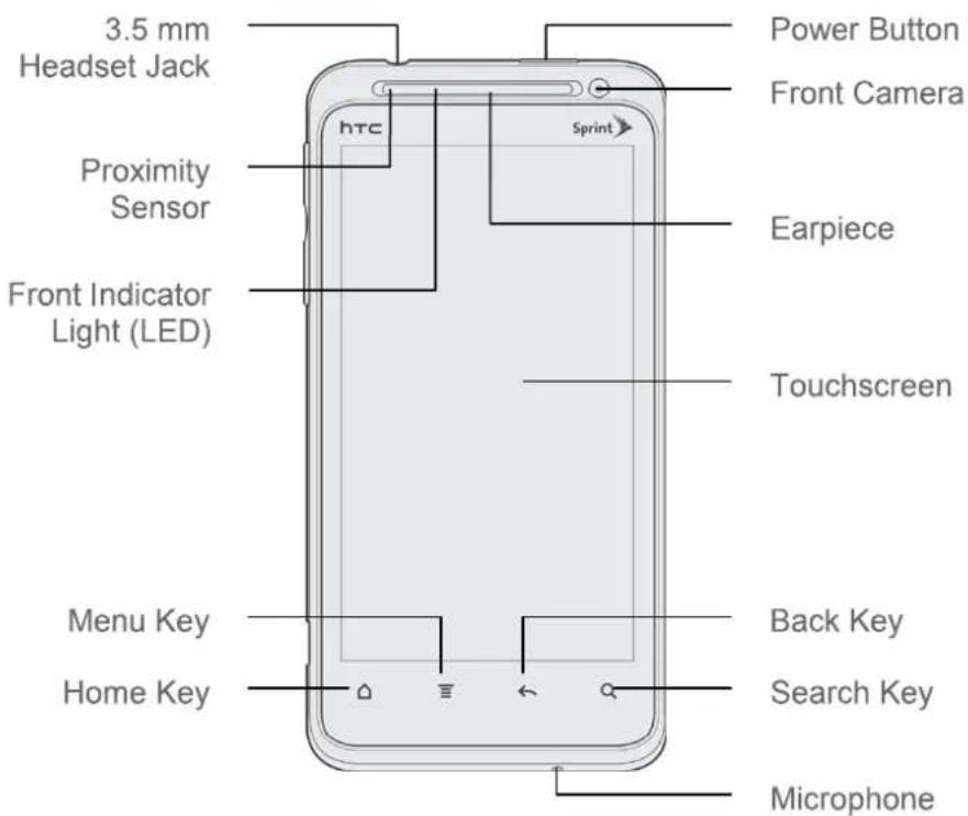 3.5 mm Headset Jack Proximity Sensor Front Indicator Light (LED) htc Sprint Power Button Front Camera Earpiece Touchscreen Menu Key Home Key Back Key Search Key Microphone