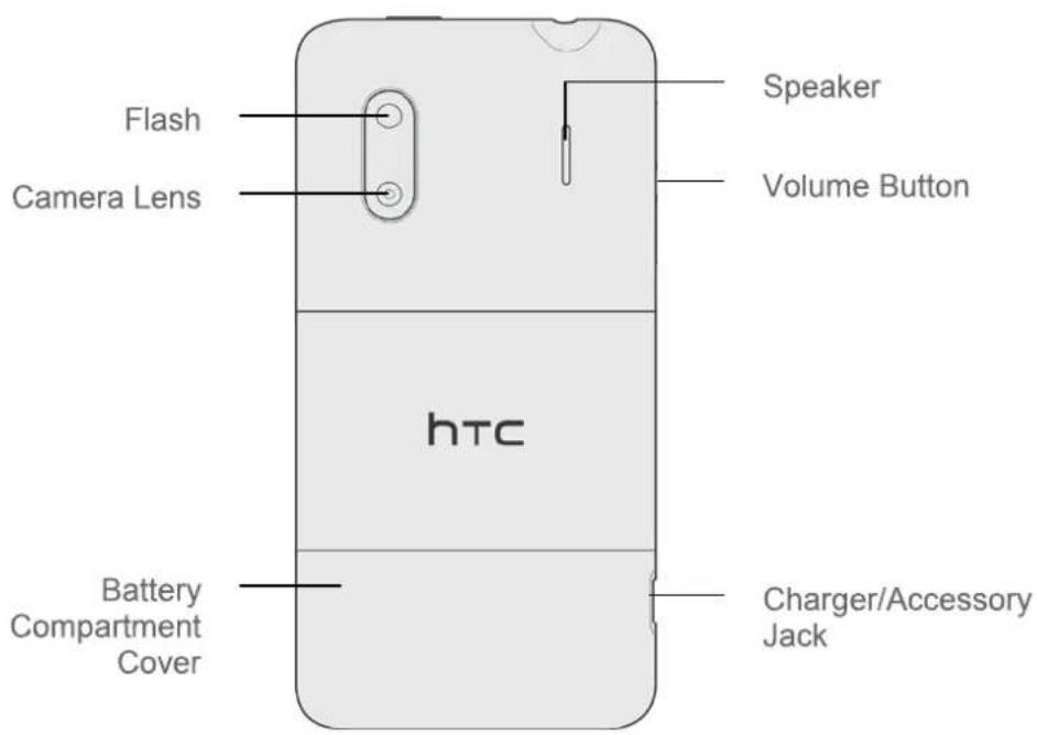 Flash Camera Lens htc Battery Compartment Cover Speaker Volume Button Charger/Accessory Jack