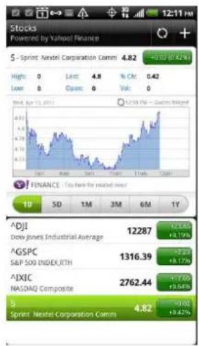 HTC Evo Design 4G - Stocks - 1