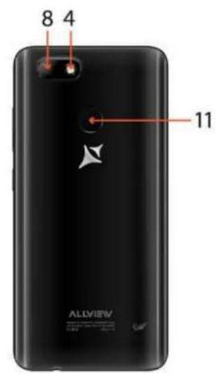 8 4 11 ALLVIEW