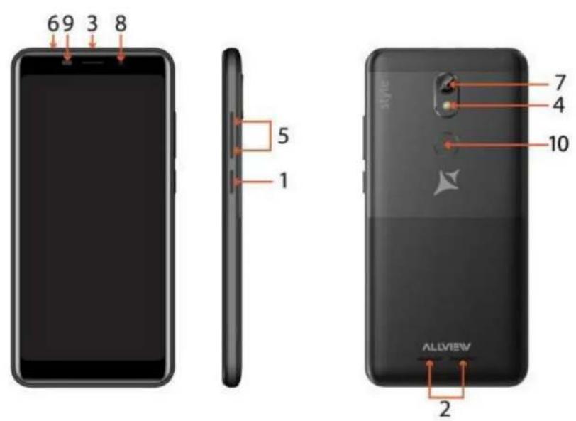 Allview P10 Style - P10 Style - 1