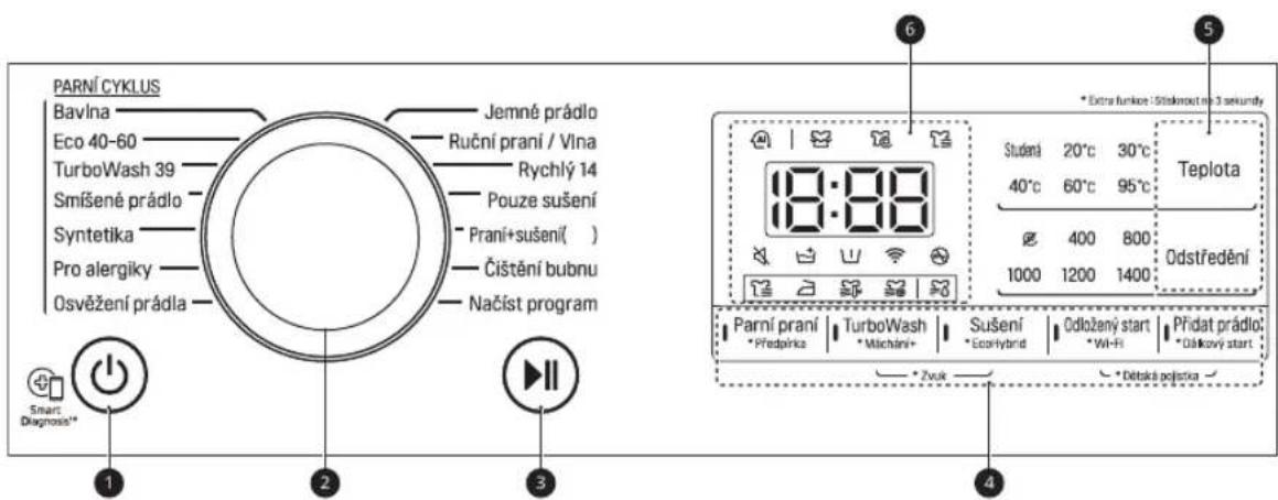 LG F4DV910H2E - Konec programu. - 4