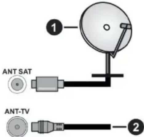 PANASONIC TX-65HX582E - Povezivanje antene - 1