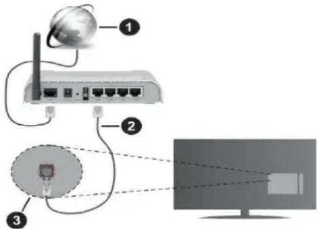 PANASONIC TX-65HX582E - Da povežete TV na kablovsku mrežu - 1