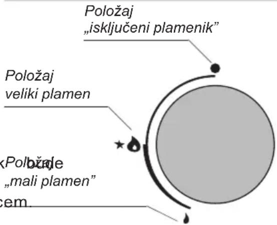 AMICA PGCA9101AoB - Birač za upravljanje radom plamenika - 1
