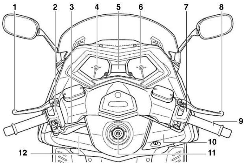 YAMAHA TMAX (2012) - Kontrole i instrumenti - 1