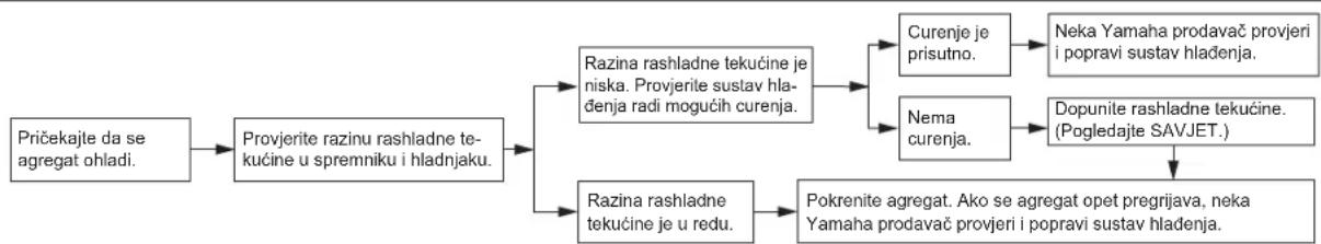 YAMAHA XENTER 125 (2017) - UPOZORENJE - 1