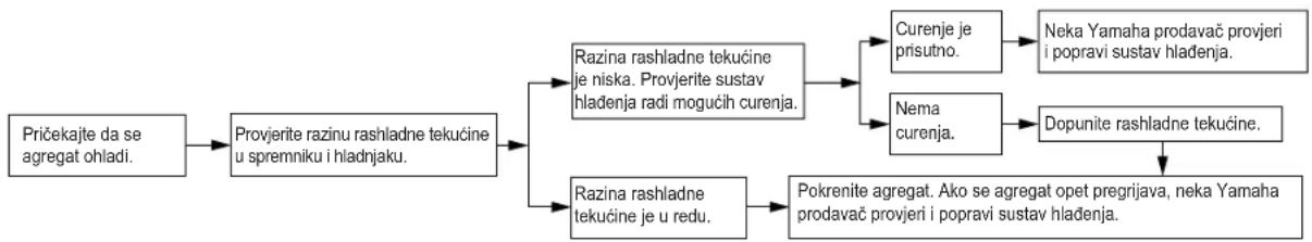 YAMAHA TMAX (2013) - ! UPOZORENJE - 1