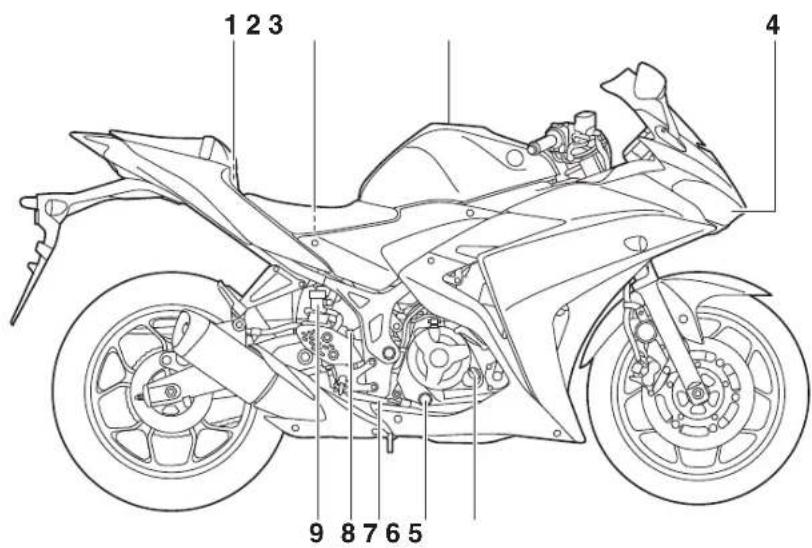 YAMAHA YZF-R3 (2017) - Pogled s desne strane - 1