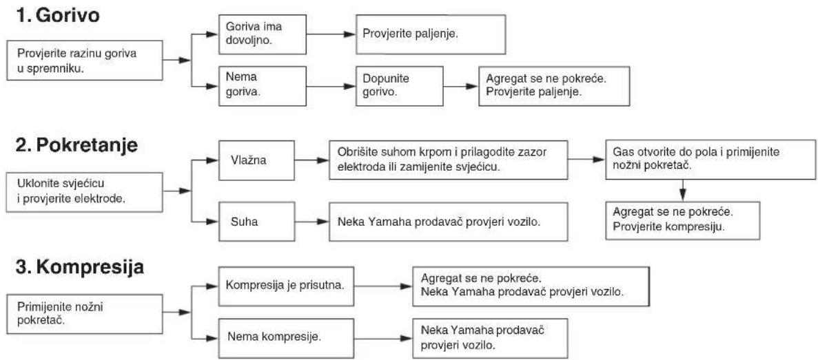 YAMAHA NEO'S 50 2T (2013) - PERIODIČKO ODRŽAVANJE I PRILAGOĐAVANJE - 1