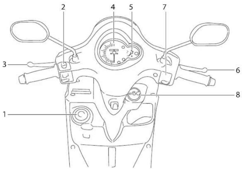 YAMAHA D'Elight (2016) - Kontrole i instrumenti - 1