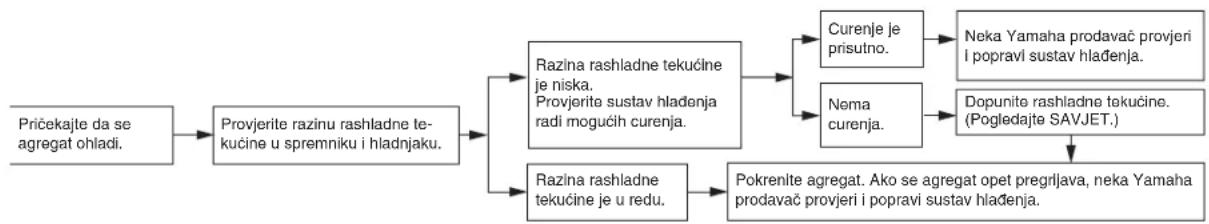 YAMAHA YZF-R3 (2016) - UPOZORENJE - 1