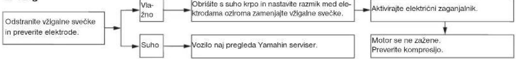 YAMAHA XT1200ZE (2016) - Vžig - 1