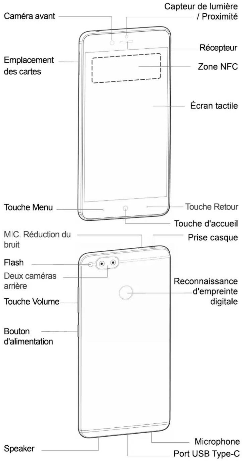 Caméra avant Capteur de lumière / Proximité Emplacement des cartes Récepteur Zone NFC Écran tactile Touche Menu Touche Retour Touche d'accueil MIC. Réduction du bruit Prise casque Flash Deux caméras arrière Touche Volume Reconnaissance d'empreinte digitale Bouton d'alimentation Speaker Microphone Port USB Type-C