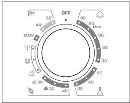 OFF 32° 44' M&W 90 60 Pre 60 40 30 50 30 40 30 30 40