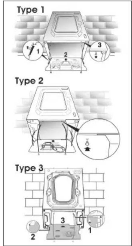 Type 1 1 2 3 Type 2 3 2 3 1 Type 3