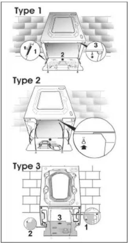 Type 1 1 2 3 Type 2 2 3 1 Type 3