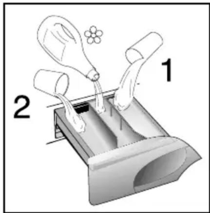 CANDY GC4 1262D1/2-S - VOLBA PROGRAMŮ - 1