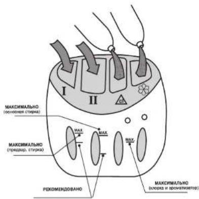 MAKCSIMALIBNO (OCNOLINIA STIPRA) MAKCSIMALIBNO (PROZION, STIPRA) PEKOMENDOBAHO MAKCSIMALIBNO (BLOKKA I APOKSTINATOR)