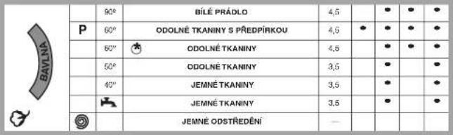 CANDY LB CTA86 TV - TLAČÍTKO ZAPNUTO/PAUZA - 1