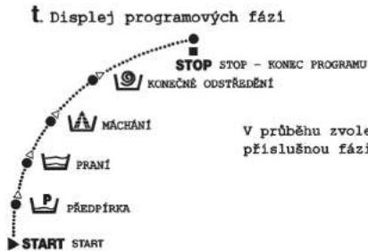 CANDY LB CTA86 TV - OVLADAČ NA VOLBU PROGRAMŮ/TEPLOT - 3