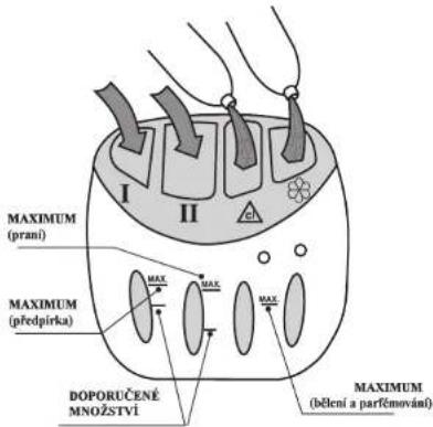MAXIMUM (prani) MAXIMUM (předpírka) DOPORUČENÉ MNOŽSTVI MAXIMUM (bělení a parfěmování)