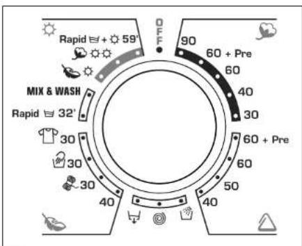 Rapid + 59' MIX & WASH Rapid 32' 90 60 + Pre 60 40 30 60 + Pre 60 50 40 30 30 30 40