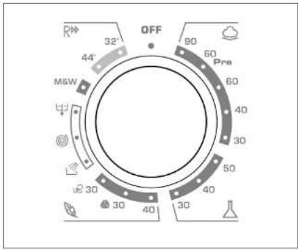 CANDY GO 128DF-18S - VARUGAM CITITI ACESTE OBSERVATII! - 1