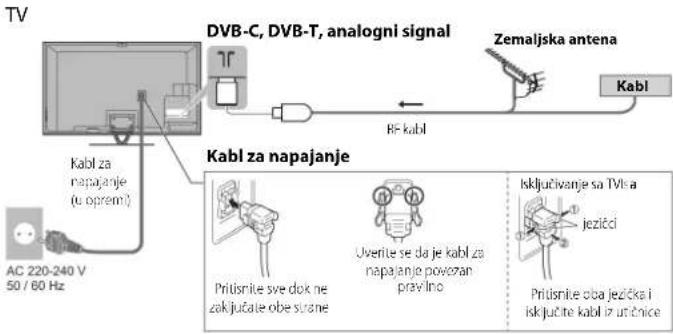 PANASONIC TX-P50VT60E - Osnovna povezivanja - 1