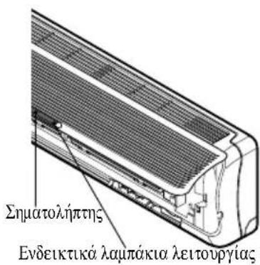 Σηματολήπτης Ενδεικτικά λαμπάκια λειτουργίας