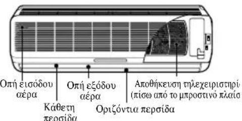 Οπή εισόδου αέρα Κάθετη περσίδα Οπή εξόδου αέρα Οριζόντια περσίδα Αποθήκευση τηλεχειριστηρί (πίσω οπό το μπροστινό πλαισ