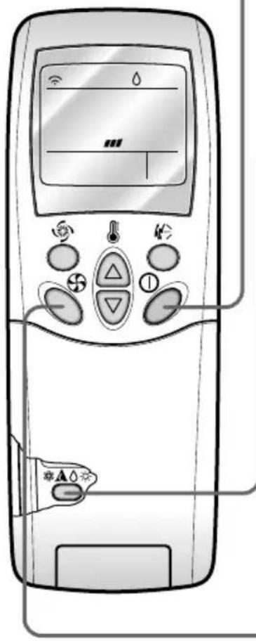 Diagram of a mobile phone control panel with labeled buttons and display screen showing 'i-Fi' and 'cool'