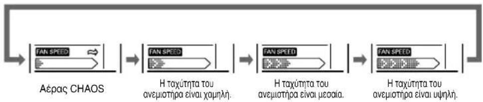 LG A09AWE - Κατάσταση λειτουργίας - 6