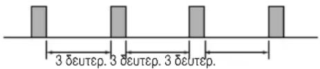 LG A09AWE - Λειτουργία αυτοδιάγνωσης - 1