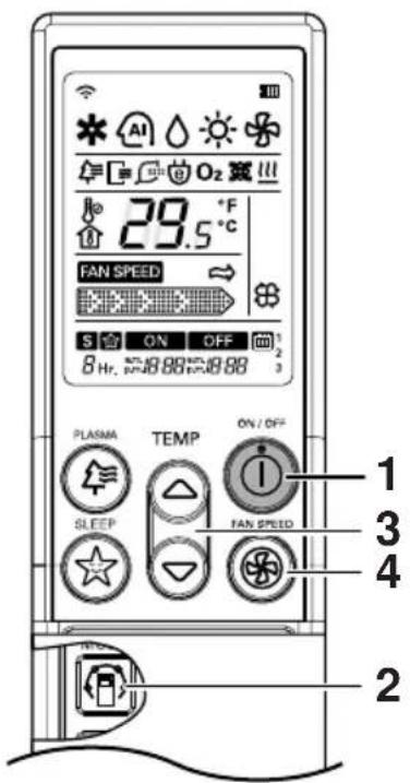 29.5 °C FAN SPEED S ON OFF 1 8 Hr. 18:88 18:88 PLASMA TEMP SLEEP ON / OFF FAN SPEED 1 3 4 2