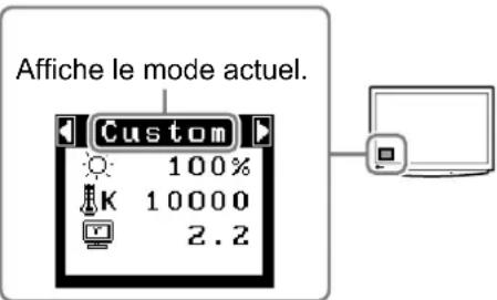 EIZO FlexScan S2110W - Lorsque le mode d'affichage désiré apparaît, appuyez sur la touche de validation (ENTER). - 1