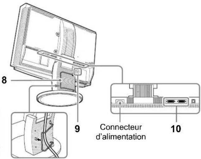 EIZO FlexScan S2110W - Commandes et fonctions (S2110W est donné comme example) - 2