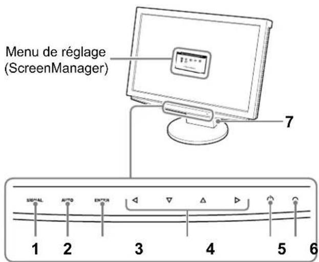 EIZO FlexScan S2410W - Commandes et fonctions (S2110W est donné comme example) - 1