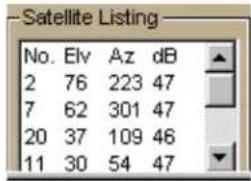 Satellite Listing No. Elv Az dB 2 76 223 47 7 62 301 47 20 37 109 46 11 30 54 47