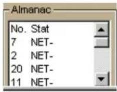 Almanac No. Stat 7 NET- 2 NET- 20 NET- 11 NET-
