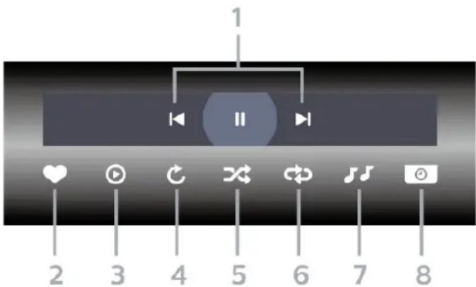 1 II 2 3 4 5 6 7 8