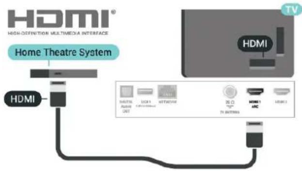 HDMI® HIGH-DEFINED MULTIMEDIA INTERFACE Home Theatre System HDMI TV HDMI INTERNAL Audiou OUT LCA1 Network 26.0 "1" TIP TV SWITCH HDMI 1 ANC HDMI 3