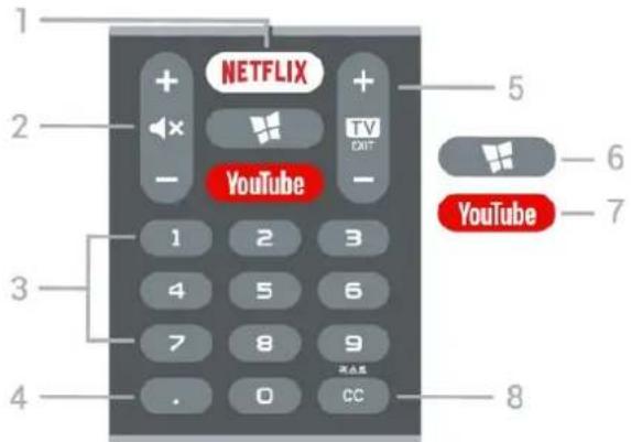 1 2 3 4 NETFLIX + - YouTube TV CAT - 5 6 YouTube 7 8