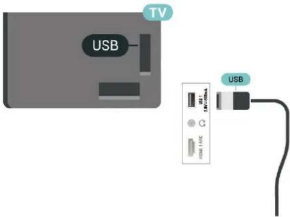 TV USB USB 121 5.8V~30mA C USB 1.4mA USB