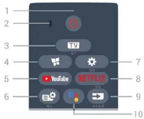 1 2 3 TV 7 4 YouTube NETFLIX 8 5 6 9 10