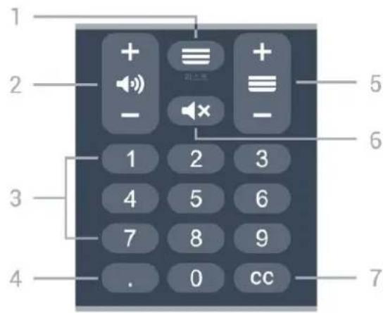 1 2 3 4 5 6 7 0 cc