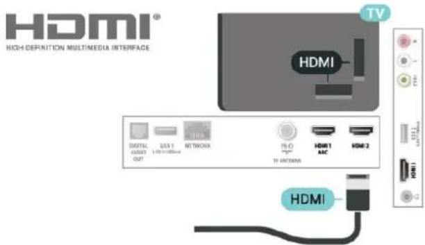HDMI® HIGH-DEFINITION MULTIMEDIA INTERFACE HDMI TV DIGITAL U.S.1 NETTOKX PLO HDMI1 AAC HDMI2 OUT TI ANGEMA HDMI