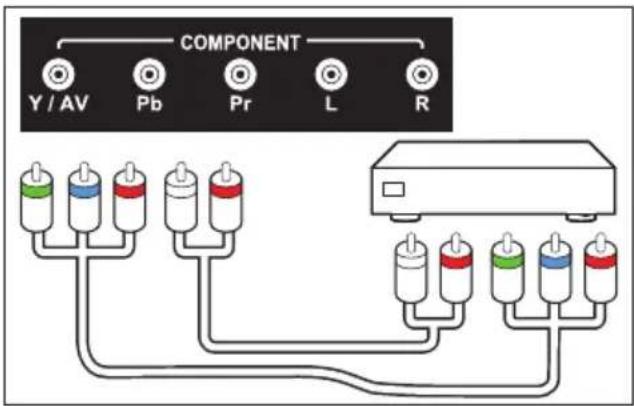 COMPONENT Y / AV Pb Pr L R